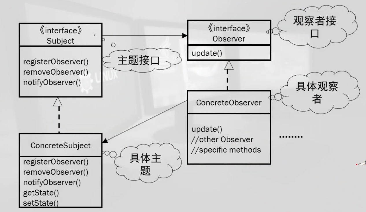 "观察者模式"