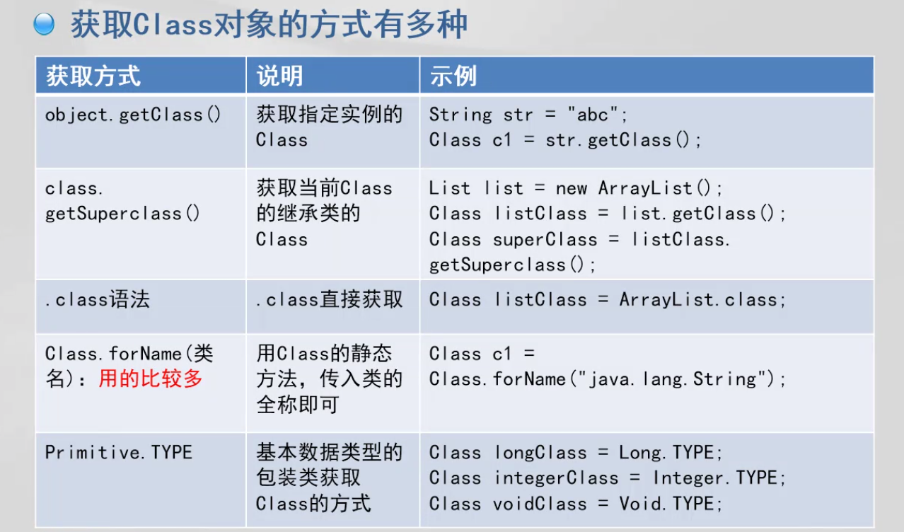 "获取class对象的方式"