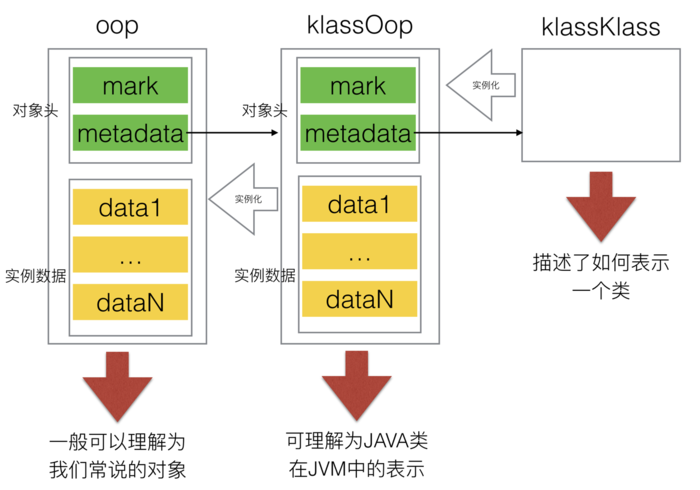 "oop-klass-klassKlass"